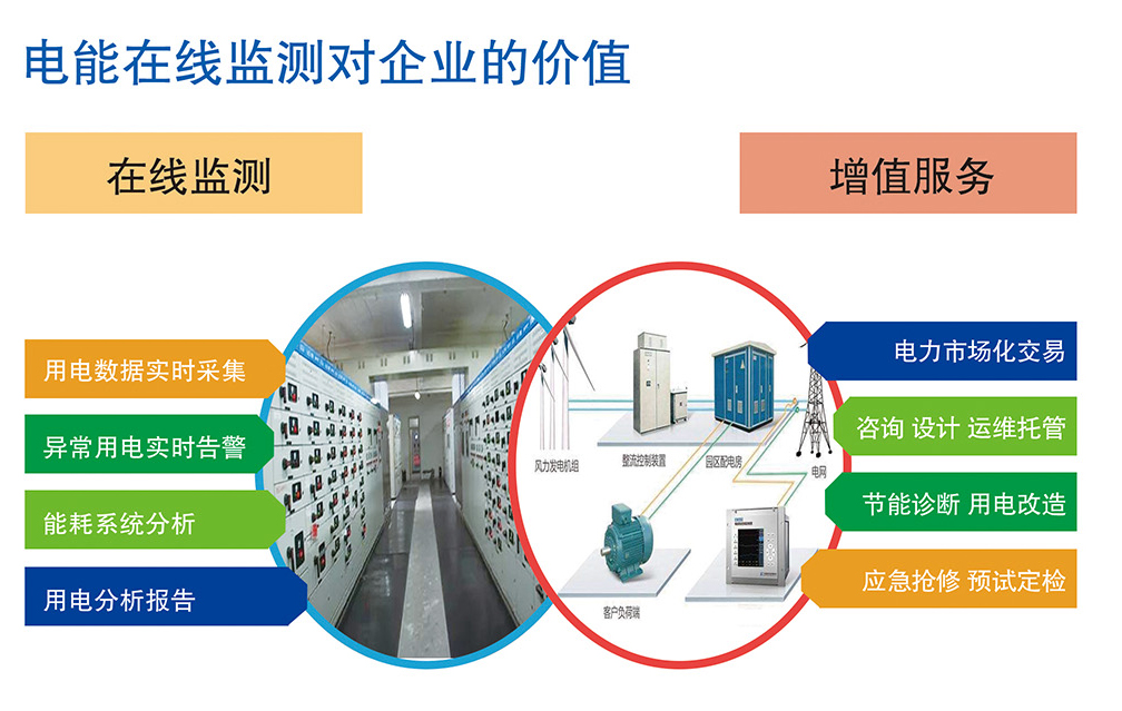 北京國科偉業電力科技有限公司,電力大數據，實現企業基本電費節約